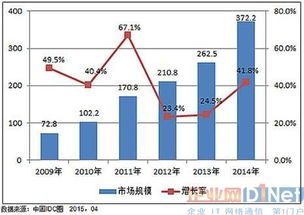 融合共生 互联网时代下IDC产品与数据服务的演进之路