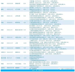 厦门首家两岸合资消费金融公司获批筹建 互联网数据服务引关注