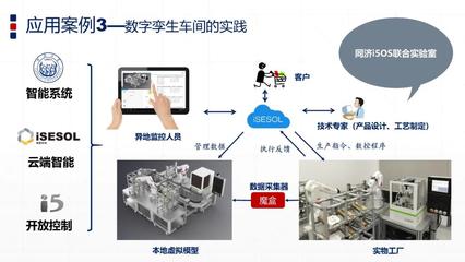 智能制造与数字孪生技术 互联网数据服务的未来驱动