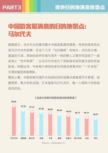 旅行预订 互联网数据资讯中心199IT洞察