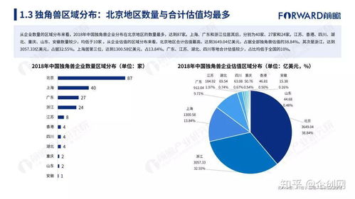 2018年中国独角兽企业研究报告 互联网大数据驱动下的行业新格局