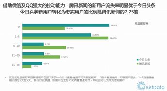 腾讯新闻客户端 4.95 版本产品体验报告 数据驱动下的用户体验革新