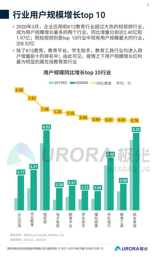 2020年第一季度移动互联网行业数据研究报告 互联网数据服务洞察与趋势