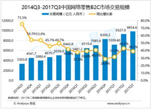 易观 以大数据分析引领行业互联网的深度变革